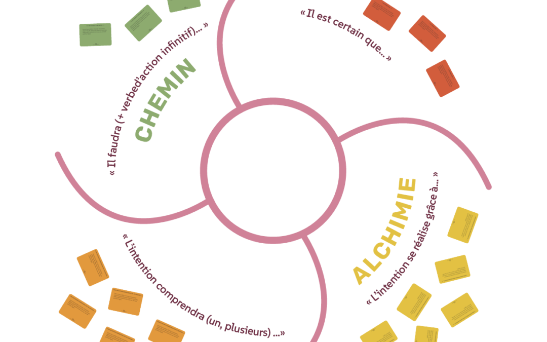 Webinaire découverte du Vortex